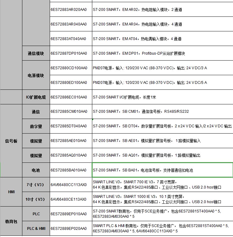 6ES7288-3AE04-0AA0 AI4