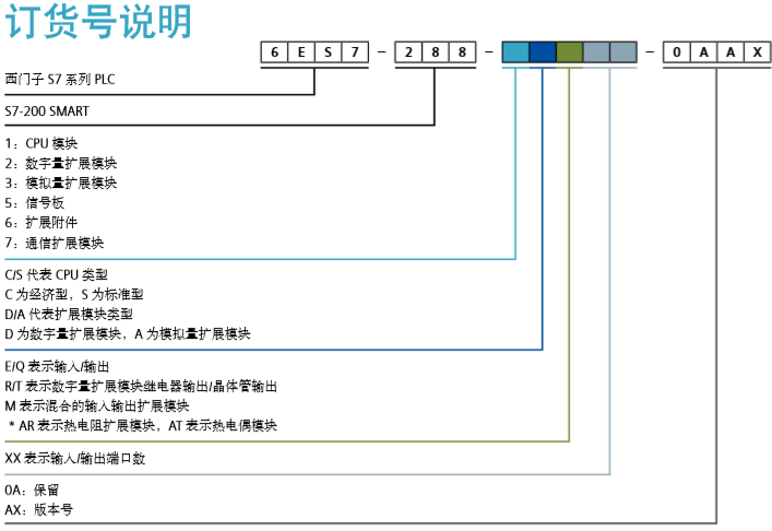 煙臺西門子代理 技術支持 